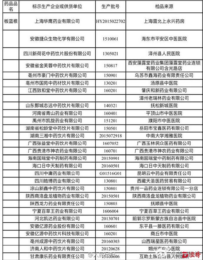 板蓝根