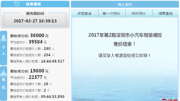 小车指标摇号竞价 个人中签率只得0.46%