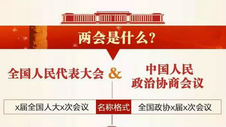 中国进入“两会时间” 你关心的都在这里
