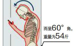 欧洲脊柱协会：“短信脖”影响全球年轻一代