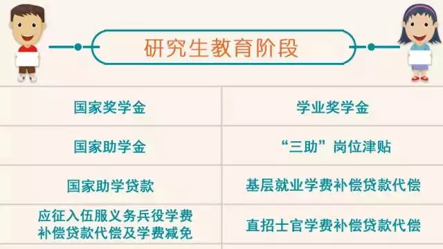 幼儿园到研究生有39笔补助可领 你能领几种?