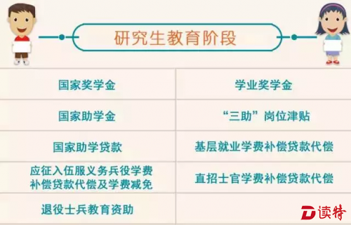 幼儿园到研究生将有39笔补助可领 你能领几种?