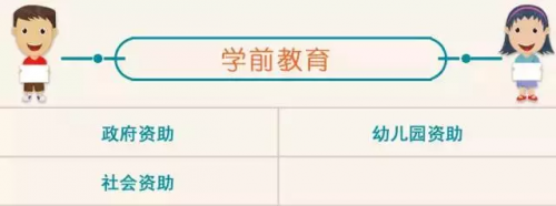 幼儿园到研究生将有39笔补助可领 你能领几种?