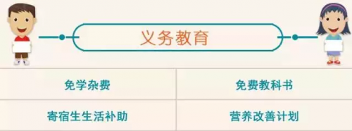 幼儿园到研究生将有39笔补助可领 你能领几种?