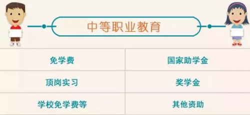 幼儿园到研究生将有39笔补助可领 你能领几种?