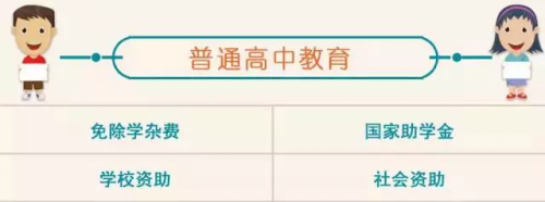 幼儿园到研究生将有39笔补助可领 你能领几种?