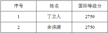 1488785240(1