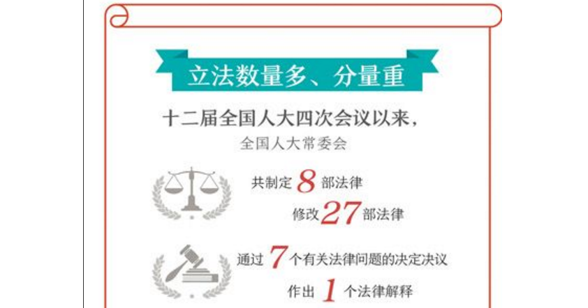 一图读懂人大一年成绩单