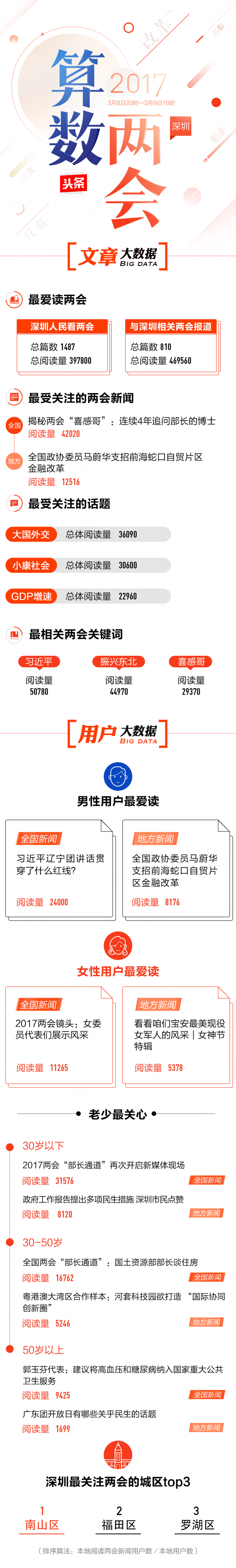 深圳
