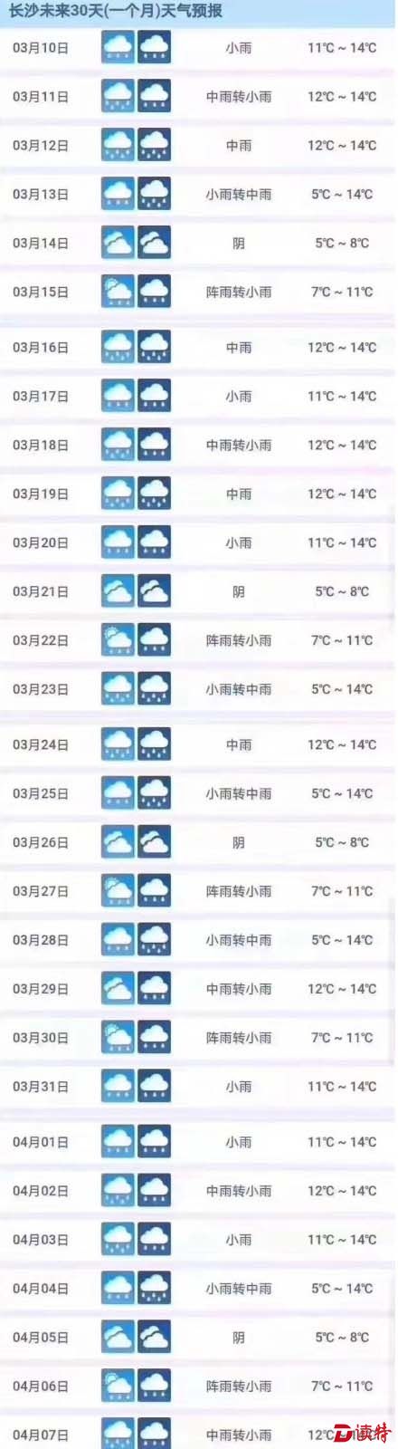 天气预报