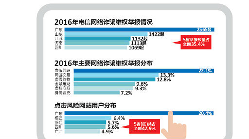 深圳人爱点风险网站？这份报告这样告诉你