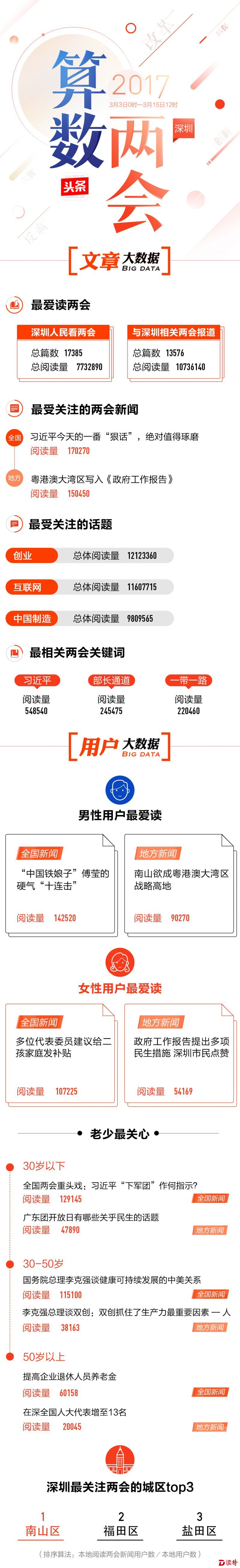 深圳