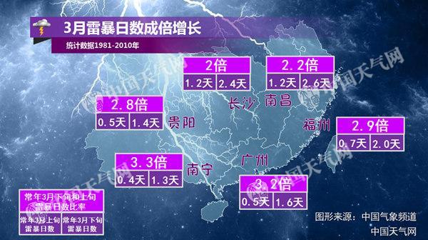 南方周末有暴雨 北方宜出游