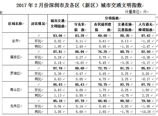 QQ截图20170319170910