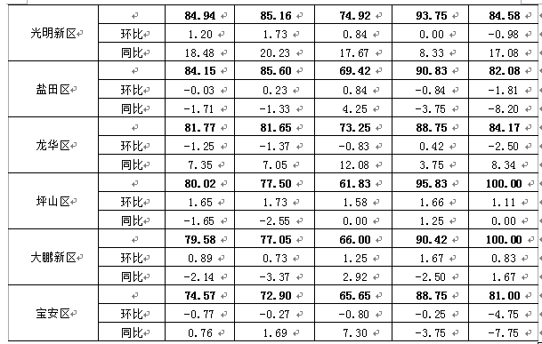 QQ截图20170319170923