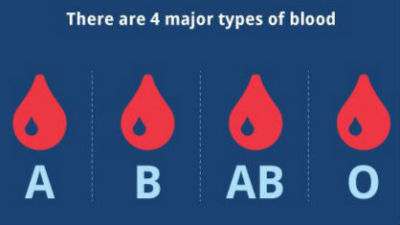 中国科学家发明试纸 可30秒验血型 
