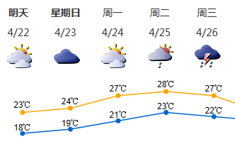 看过来！深圳百公里天气如何？