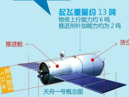 天舟一号将于4月20日19时41分发射