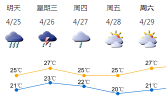 25日深圳局部有暴雨