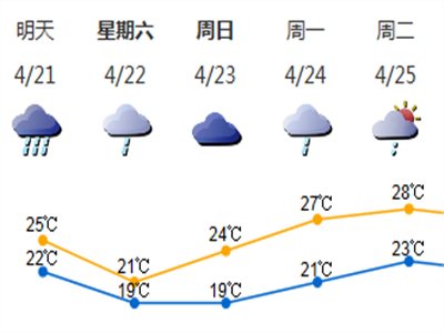 雷雨大风光顾深圳！21日出门别忘带上雨具