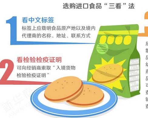 警惕食品安全死角：进口食品也别都进“口”  