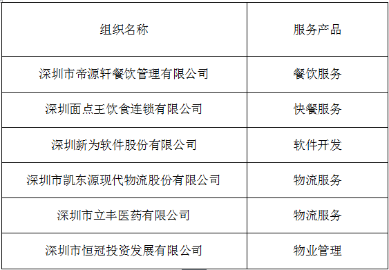 名牌企业有哪些在深圳_名牌企业有哪些在深圳招聘-第1张图片-潮百科