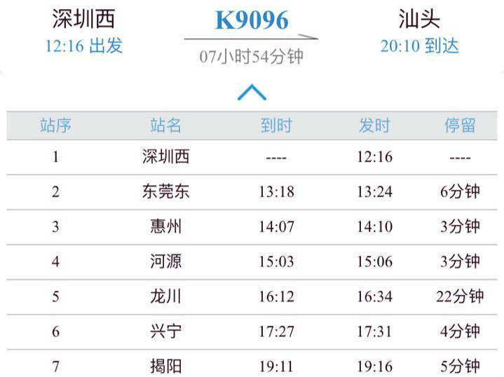 深圳至汕头火车直达!年底还会有高铁动车
