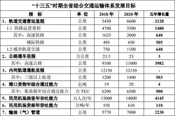 深圳将迎“第二个”机场 粤港澳大湾变世界级机场群