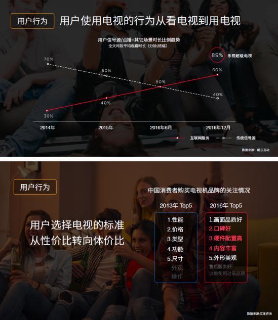 乐视推共享电视，梁军：共享单车门槛太低，激进的乐视回来了