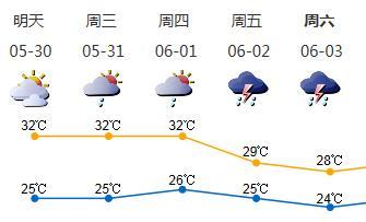 深圳未来2-3天炎热天气持续