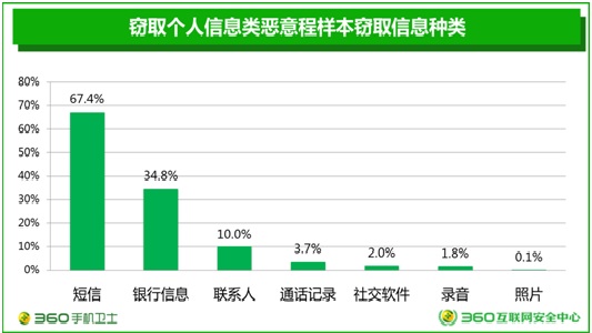 注意了，手机支付很方便单也可能是财产“黑洞”！