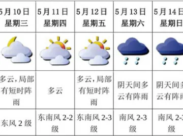 文博会期间深圳天气咋样？阳光和短时阵雨相伴