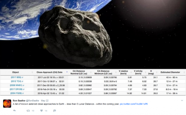 5颗小行星即将掠过地球 最近距离只有5.6万公里