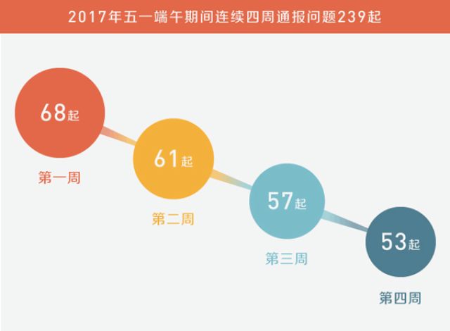 中纪委：八项规定实施以来处分人数的增幅逐年下降