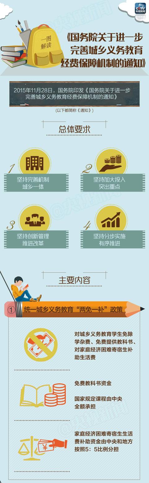 一图｜好消息！中央财政下达千亿预算确保这件事 你家能受益多少？