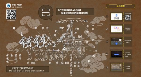百度用AI“唤醒”秦始皇兵马俑