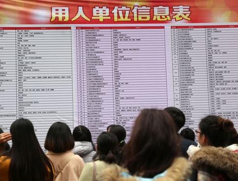 2017年应届生就业报告发布！专、本、硕、博起薪分别是……