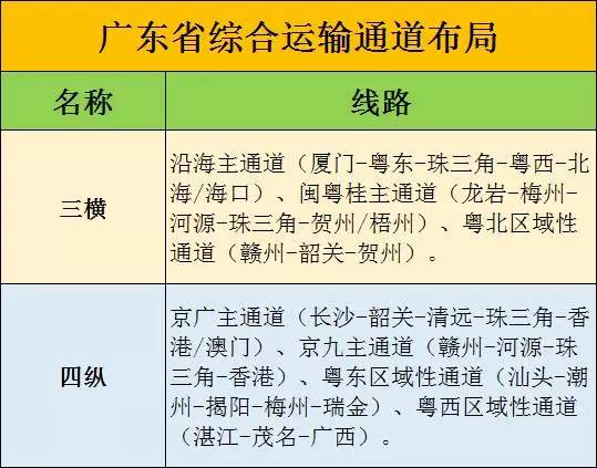 深圳将迎“第二个”机场 粤港澳大湾变世界级机场群