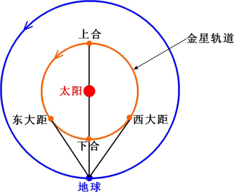 6月3日黎明时分天宇将上演“金星西大距”天象