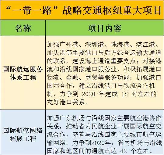 深圳将迎“第二个”机场 粤港澳大湾变世界级机场群