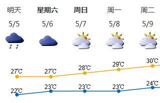 @中考考生 5-6日有阵雨 请留意气象台最新预报预警信息