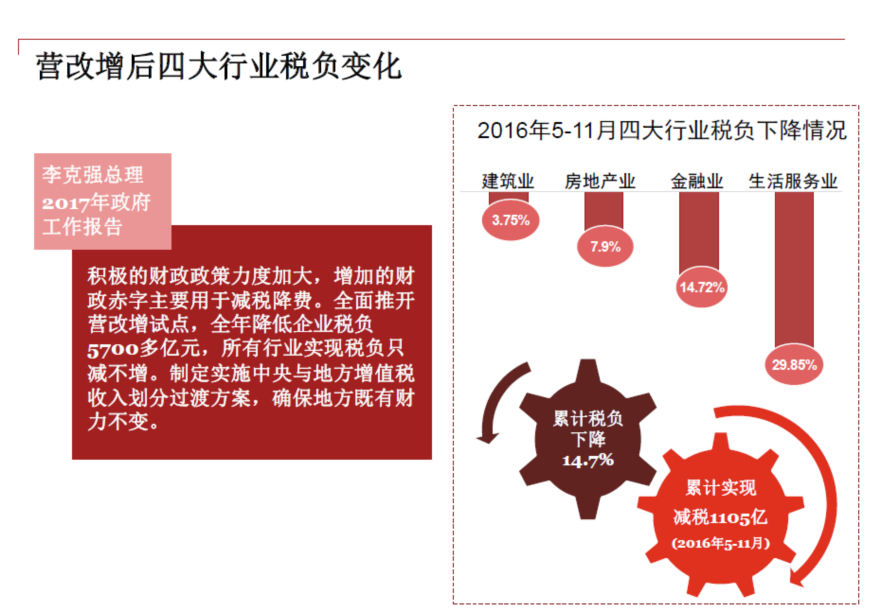 营改增进行时！专家预计增值税税档或将减少