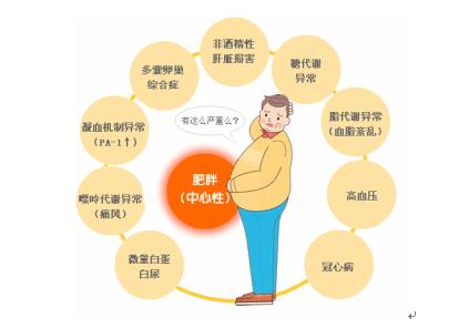 “世界肥胖日”市中医院送福利 糖尿病肾病患者可享免费专项服务