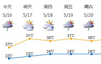 深圳取消暴雨雷电预警 全市总体汛情平稳