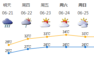 深圳出现08年后最强龙舟水 未来一个月还有３次强降雨