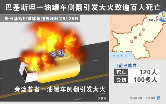 巴基斯坦一油罐车侧翻引发大火 已造成120人死亡
