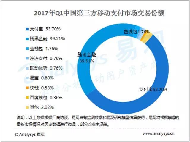 支付宝微信拉响警报！40多家银行组团反击