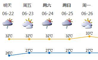 龙舟水22日结束，深圳未来一周天气炎热