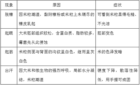 @深圳人 未来一周有雨 注意防潮防霉防黄曲霉！