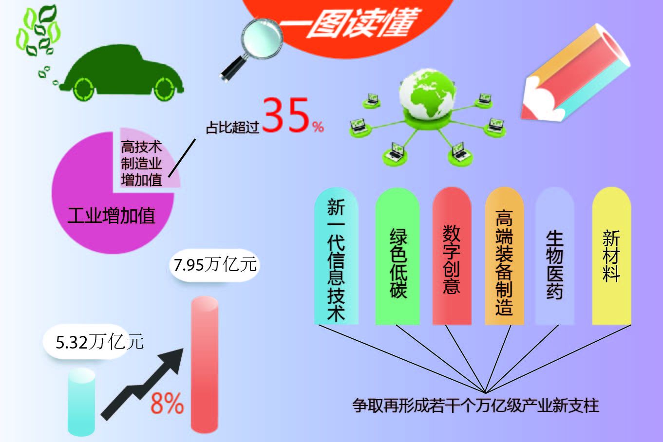 成就令人鼓舞 目标催人奋进！一图读懂广东省党代会报告